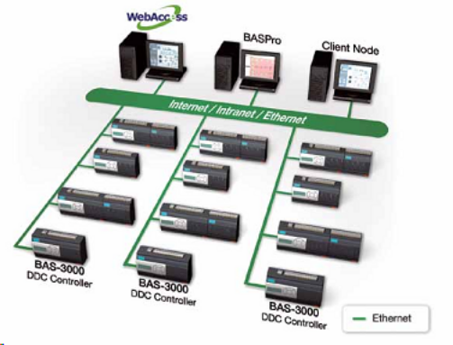 Advantech Webaccess Alkalmazs